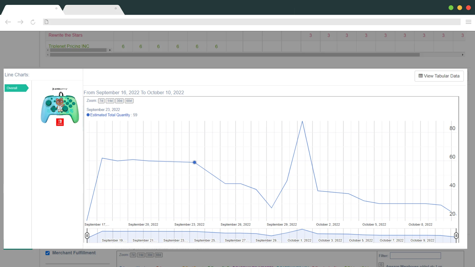 Sales Trend