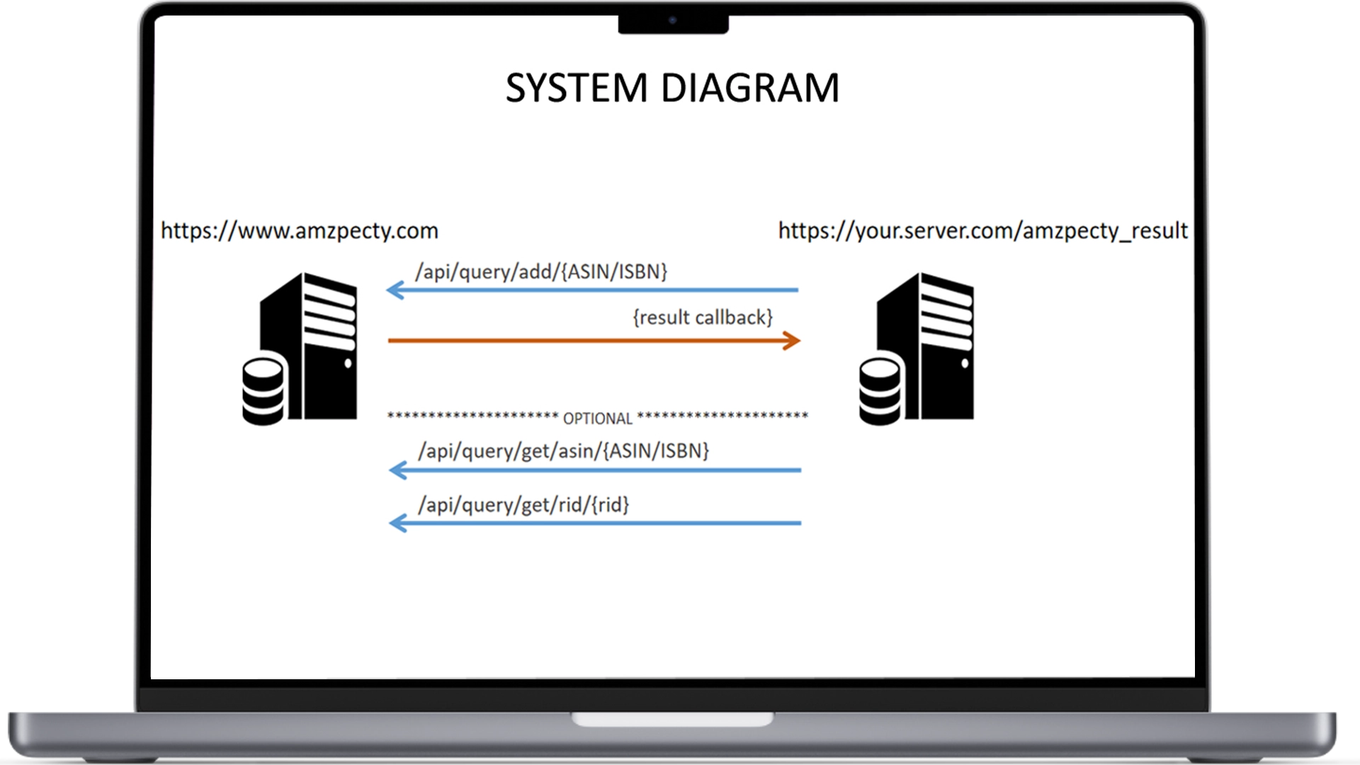 RESTful API Web Services