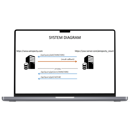 Real-time JSON API compatible with any application and programming language.